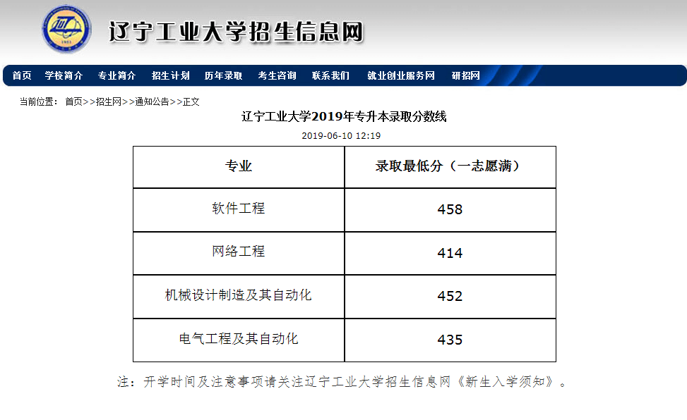 辽宁工业大学2019年专升本录取分数线